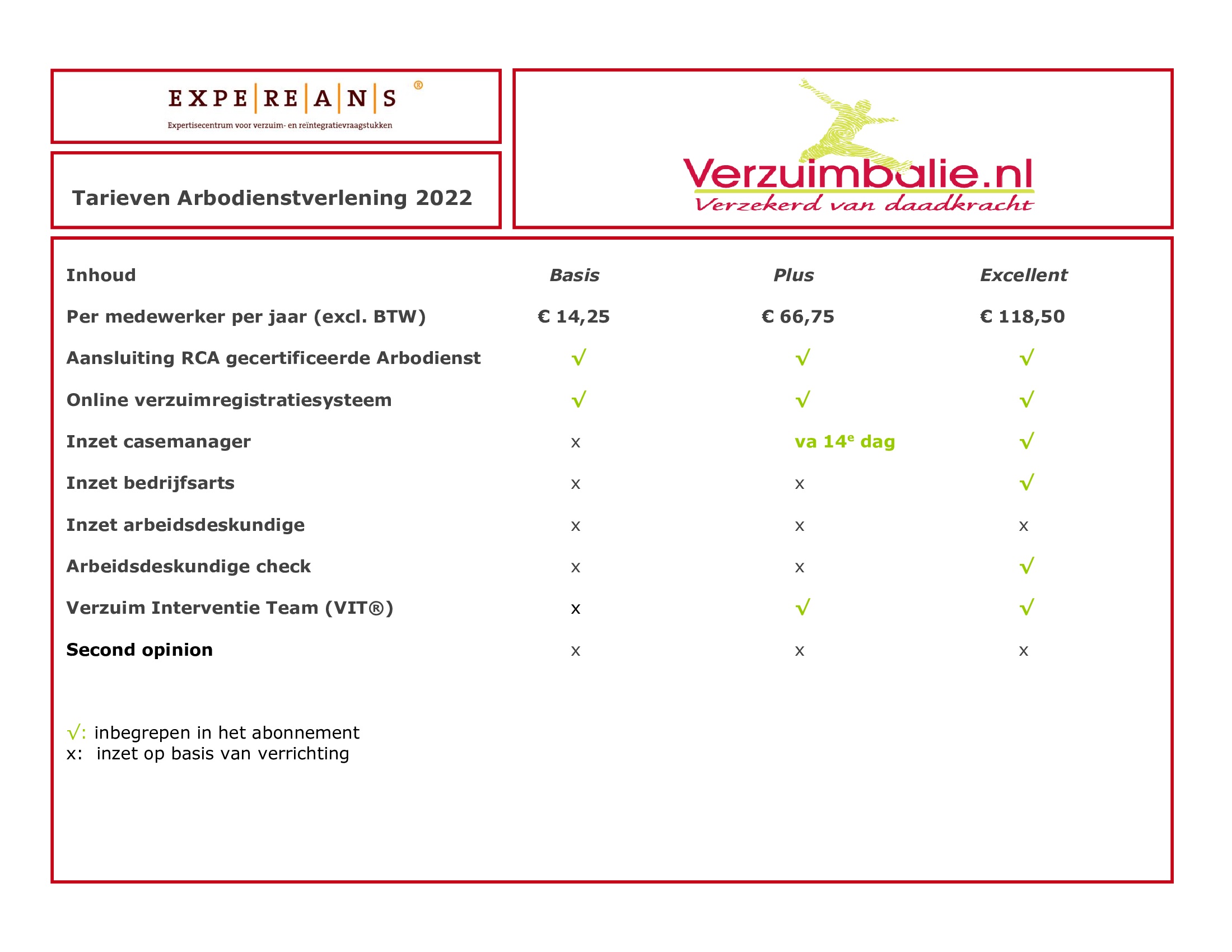 Algemeen-pakket-overzicht-Verzuimbalie-2022